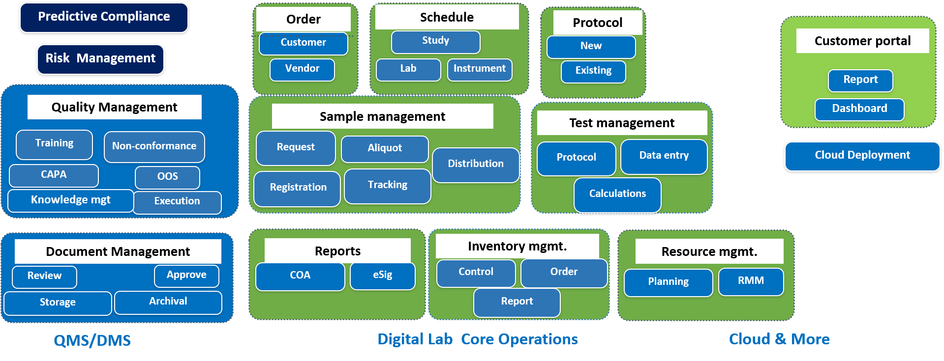 Система lab. English channel creation and management: lab316 inc..