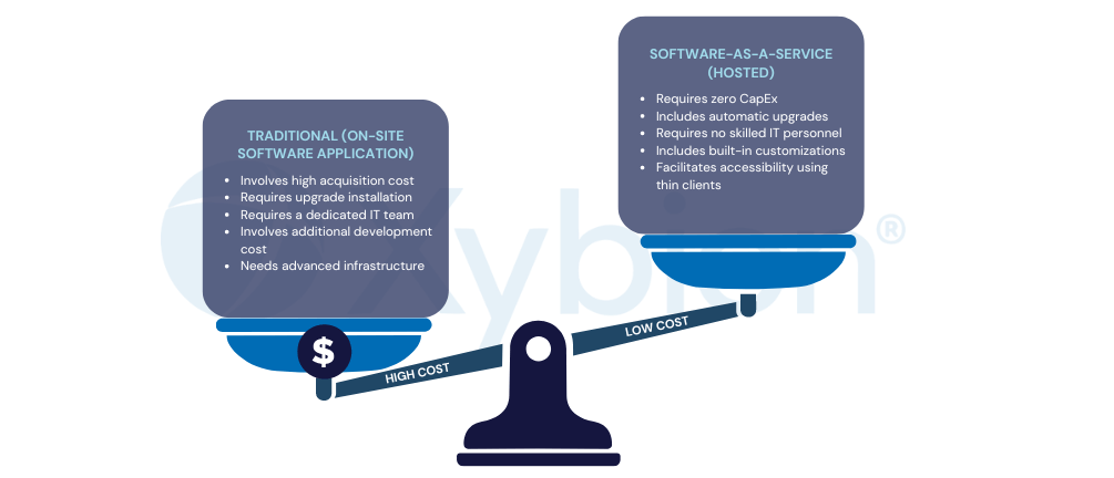 Advantages of cloud-based LIMS