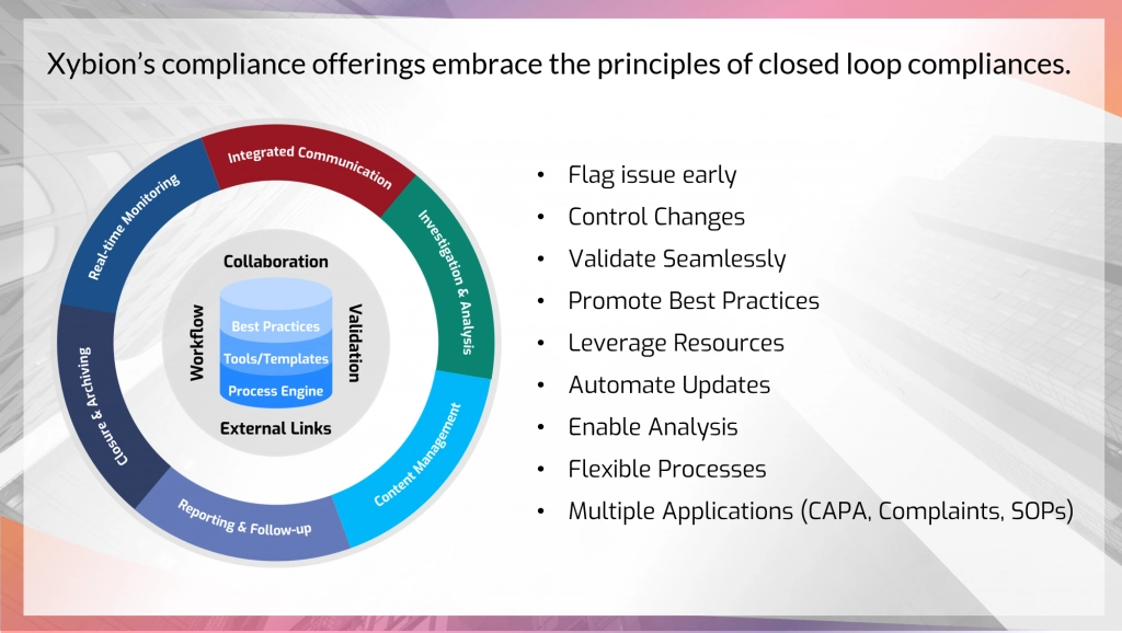 Principles of Closed Loop Compliance
