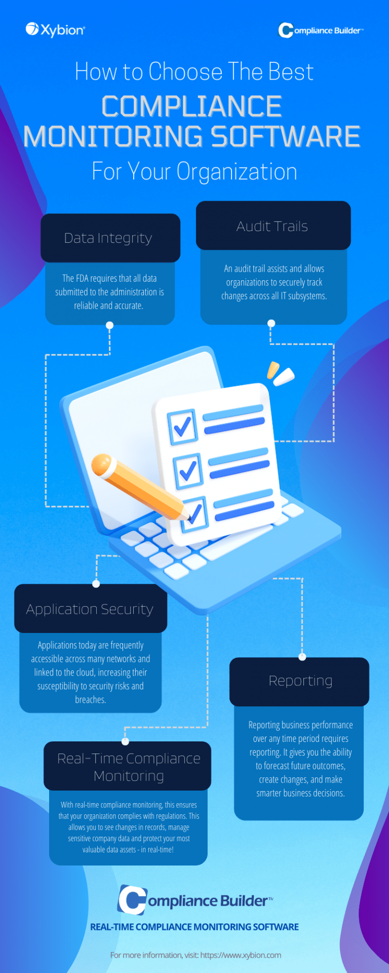 How To Choose the Best Compliance Monitoring Software