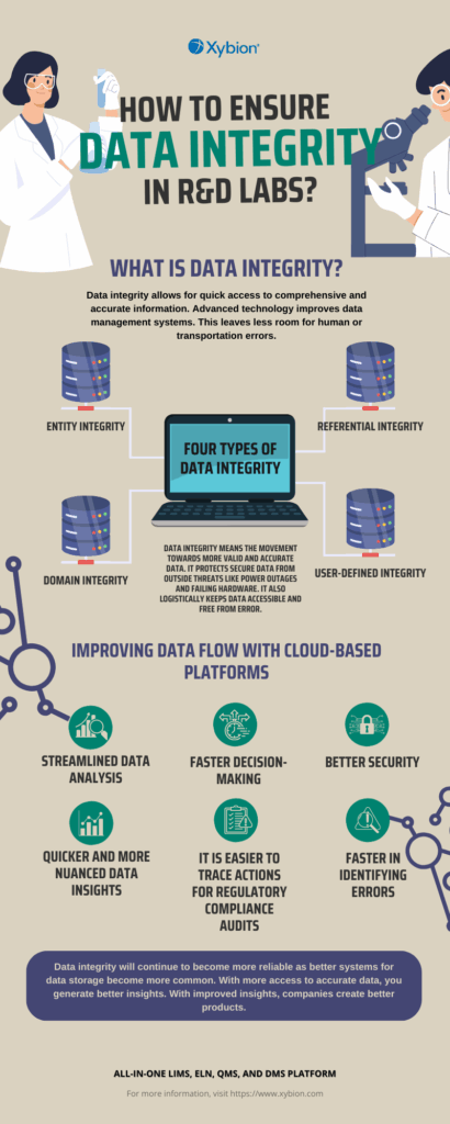 Ways in ﻿ensuring data integrity throughout the R&D laboratories