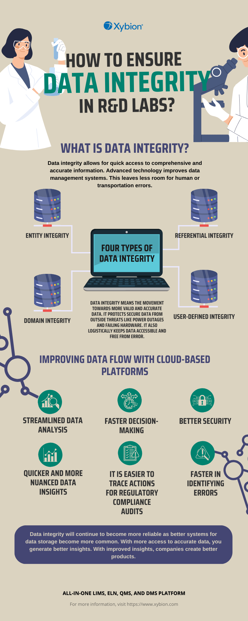 Ways in ﻿ensuring data integrity throughout the R&D laboratories