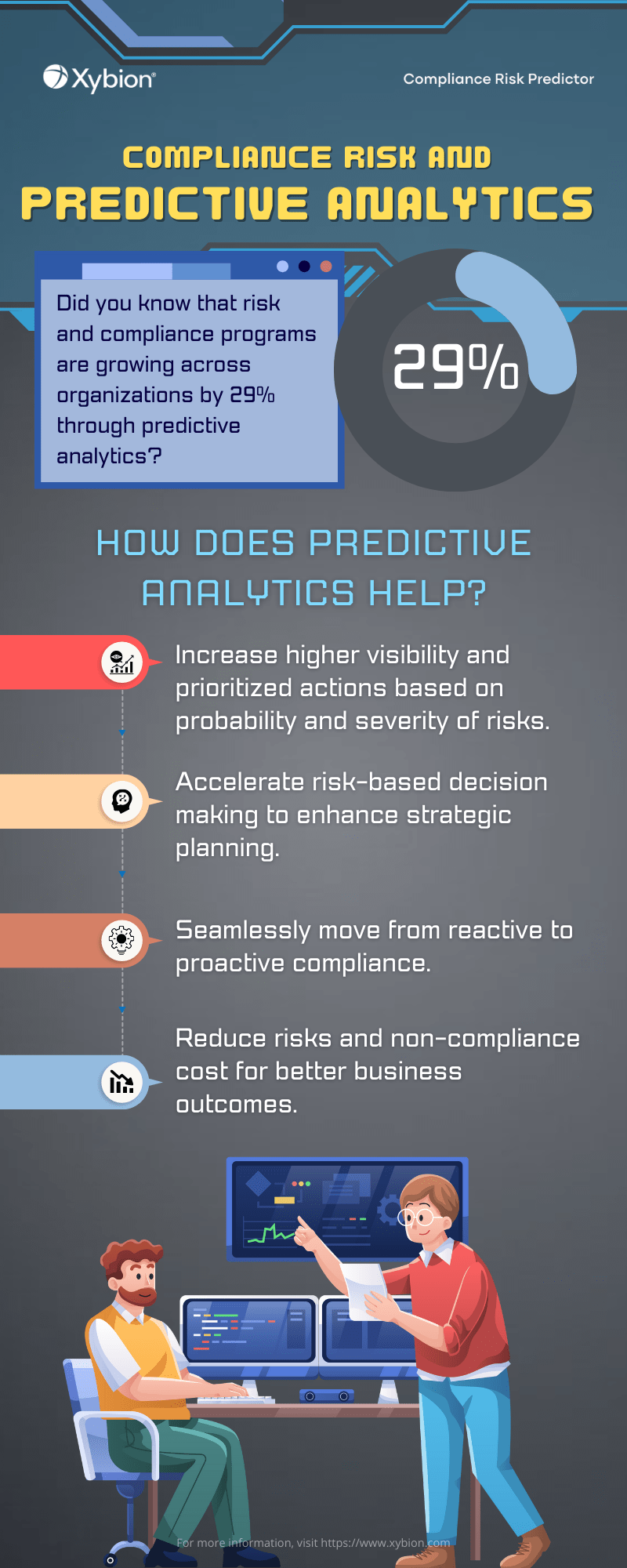 Predictive analytics can mitigate compliance risks