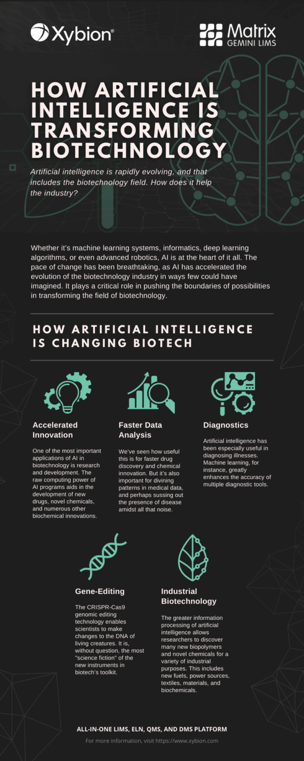 How Artificial Intelligence Is Transforming Biotechnology​