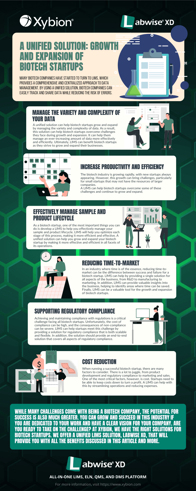 Labs face issues that impede their growth and expansion. A LIMS can help address challenges and enable biotech startups to reach their full potential.