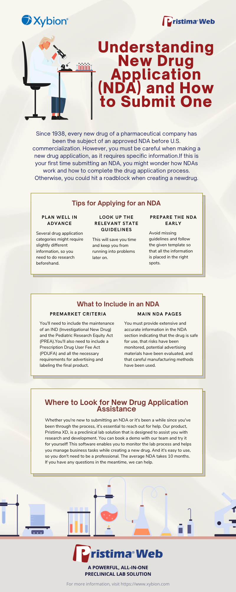 Understanding New Drug Application (NDA) and How to Submit One