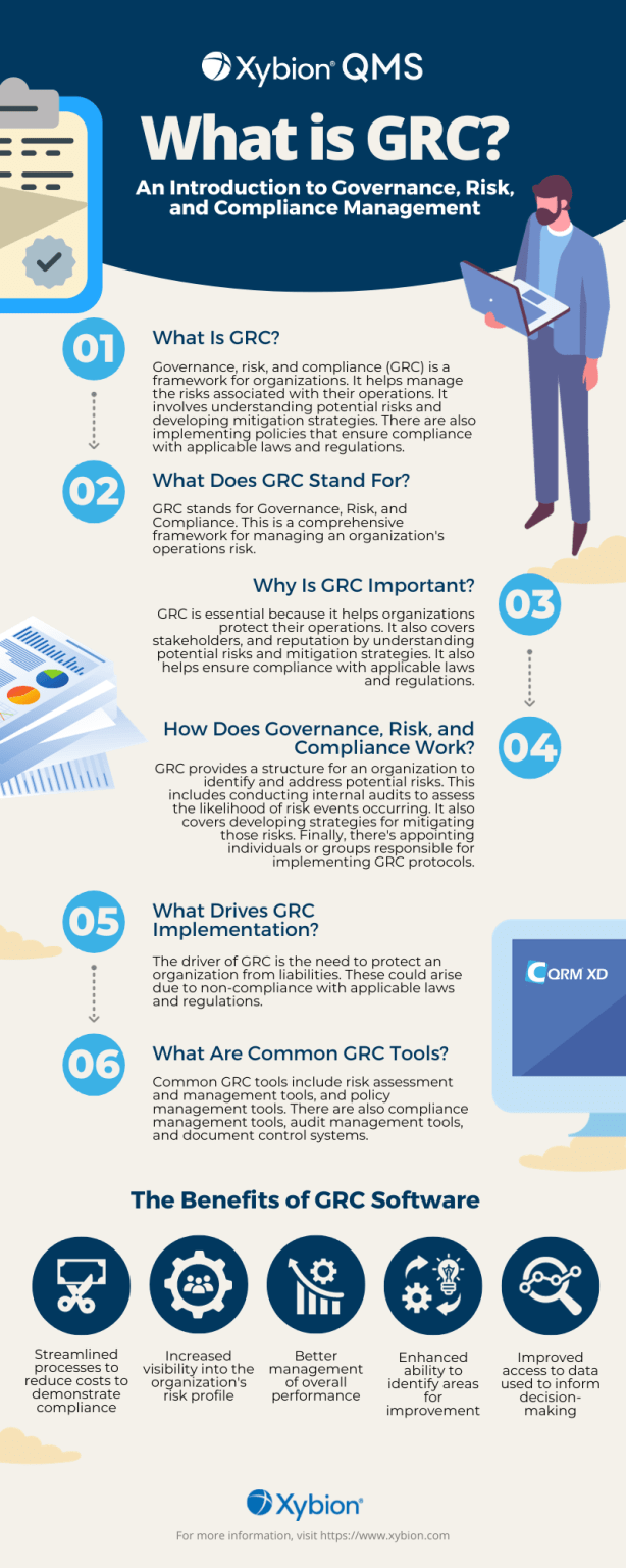 Are you familiar with Governance, Risk, and Compliance Management protocols? Learn about them here in this detailed guide.