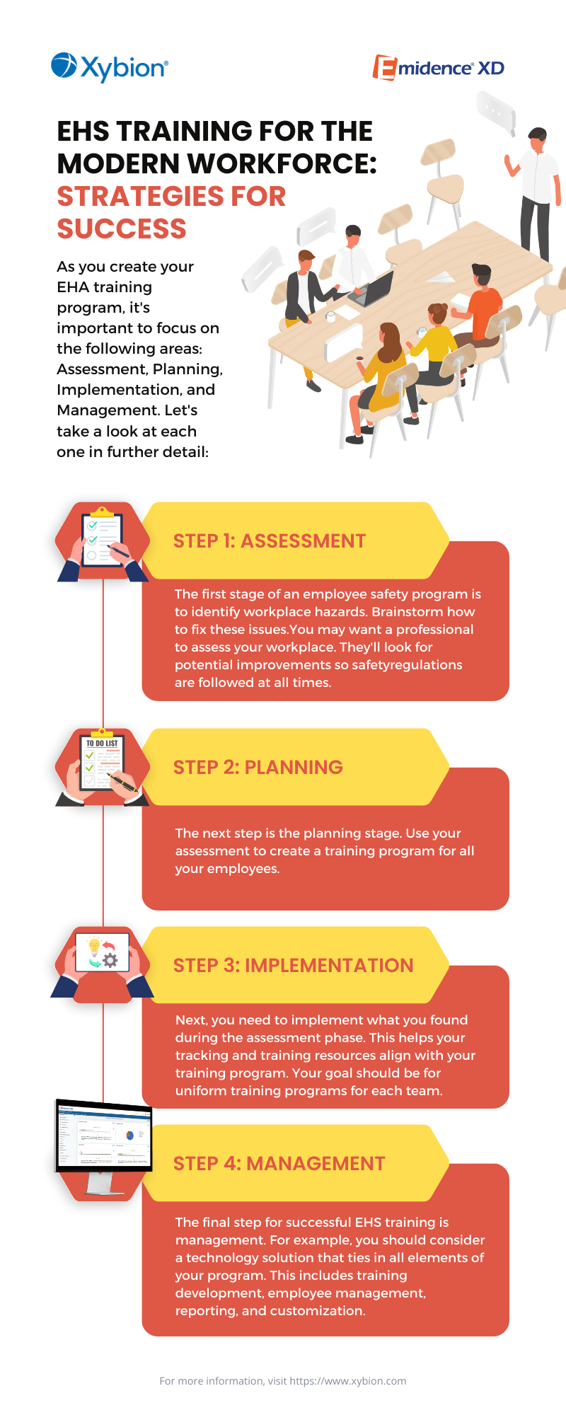 There are several steps organizations can take to ensure the success of their EHS training programs. Learn more about what to do right here.