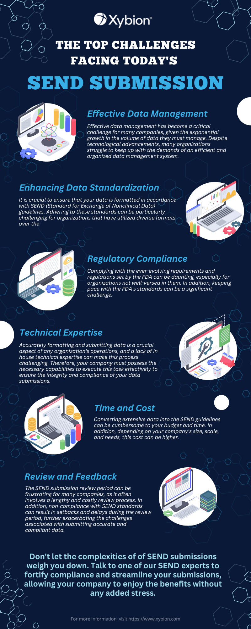 Get a better understanding of the challenges of SEND submissions and know how to overcome them. Read now for a comprehensive guide on SEND submission.