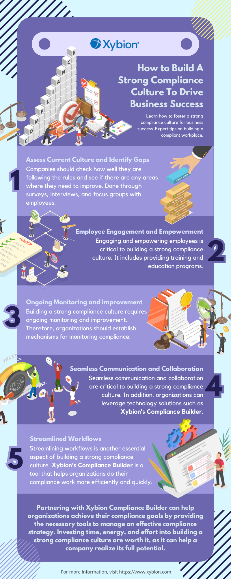 How to Build A Strong Compliance Culture To Drive Business Success