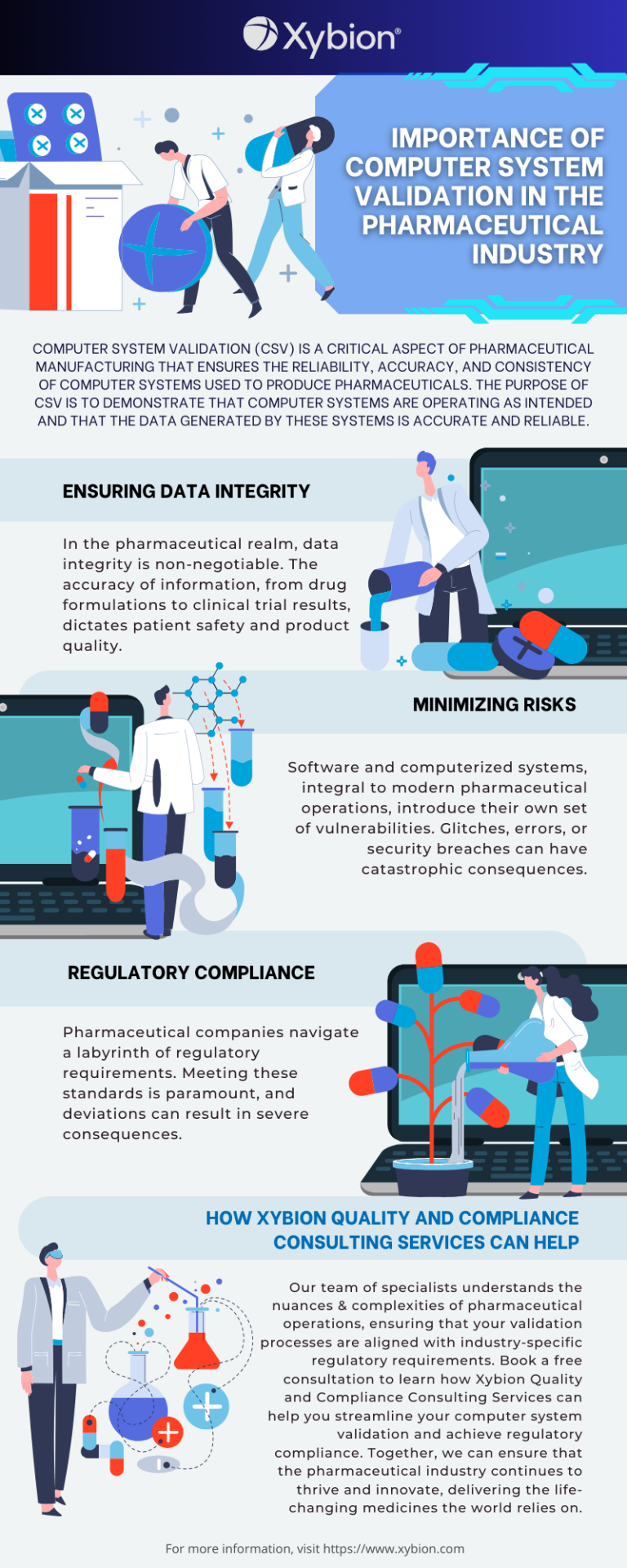 Importance of Computer System Validation in Pharmaceuticals
