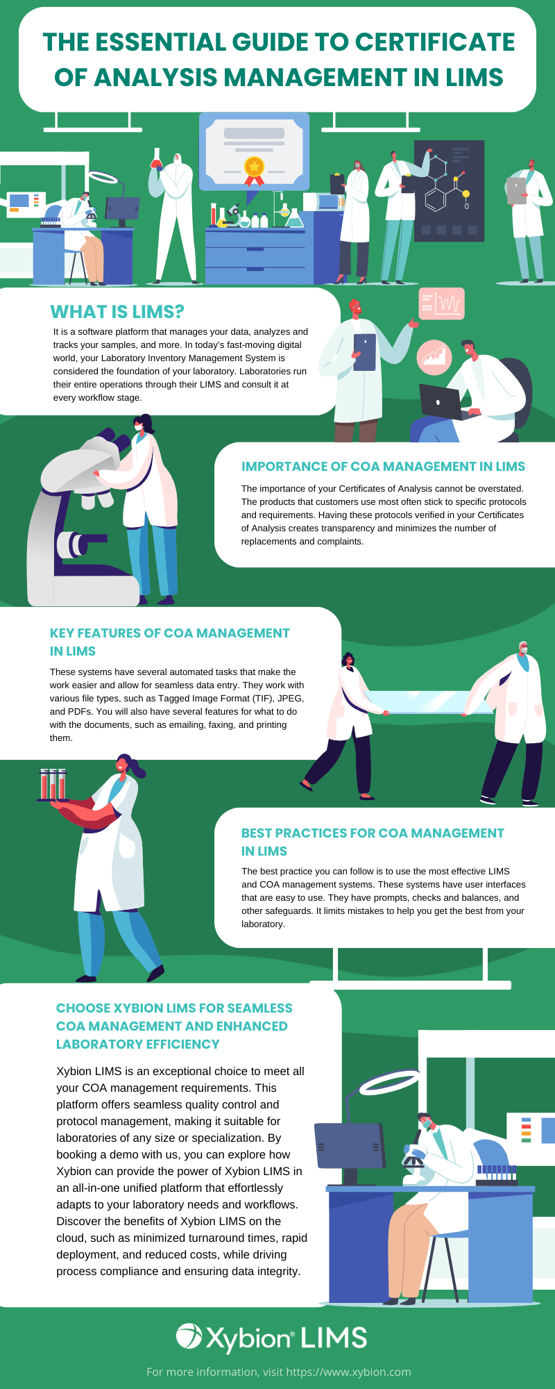 Infographic titled 'The Essential Guide to Certificate of Analysis Management in LIMS,' featuring illustrations of laboratory professionals and equipment, and outlining key points such as the importance of COA management, key features, best practices, and the benefits of using Xybion LIMS for seamless lab operations.