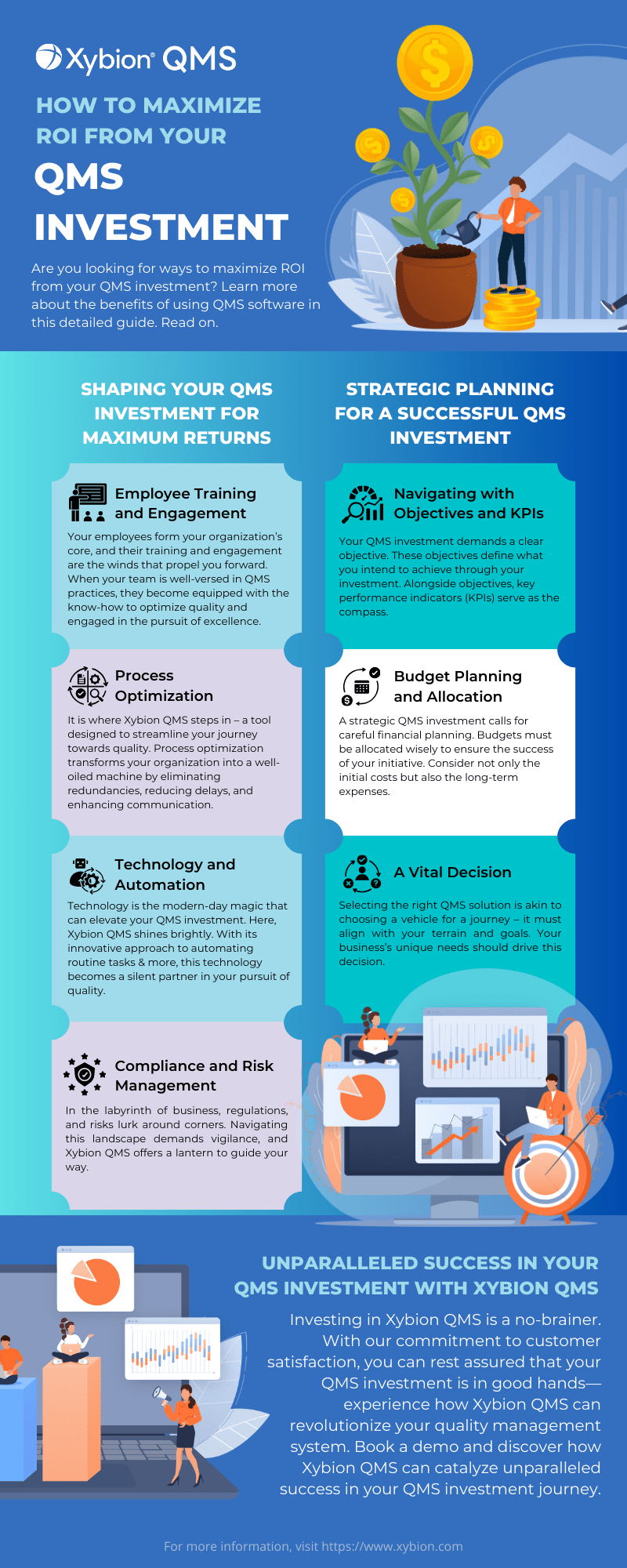 How to Maximize ROI from Your QMS Investment