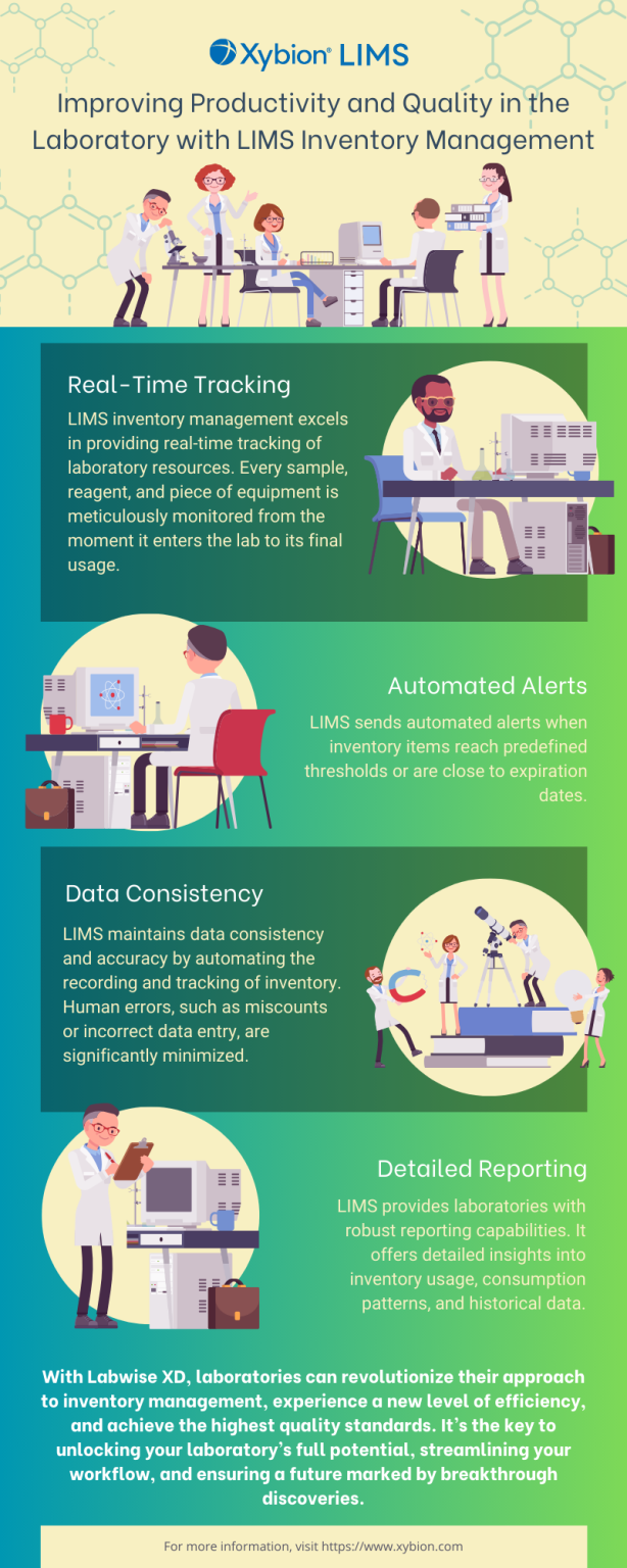Improving Productivity and Quality in the Laboratory with LIMS Inventory Management