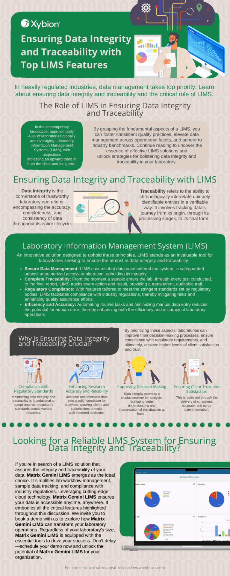 Infographic on ensuring data integrity and traceability in laboratories using Laboratory Information Management Systems (LIMS) features.