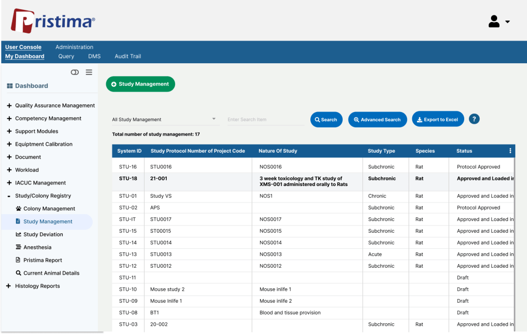 Screenshot of the Pristima user console displaying the Study Management section. The dashboard on the left includes options for Quality Assurance Management, Competency Management, Support Modules, Equipment Calibration, Document, Workload, IACUC Management, Study/Colony Registry, Colony Management, Study Management, Study Deviation, Anesthesia, Pristima Report, Current Animal Details, and Histology Reports. The main section lists study management details such as System ID, Study Protocol/Project Code, Nature of Study, Study Type, Species, and Status, with search and export options available.