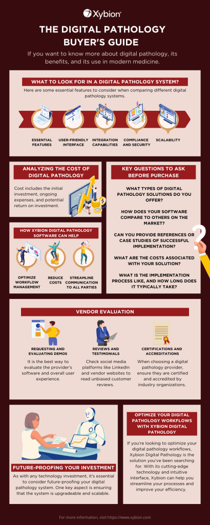 Digital Pathology Buyer’s Guide