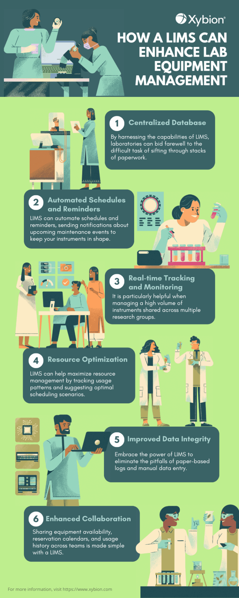 Infographic illustrating how a LIMS enhances lab equipment management, featuring six benefits with simplified icons and engaging visuals.