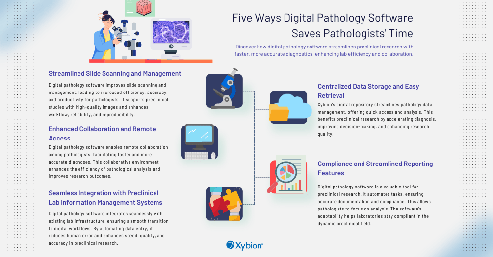 Illustration showcasing four approaches leveraging digital technology to assist in restoring and optimizing business performance.