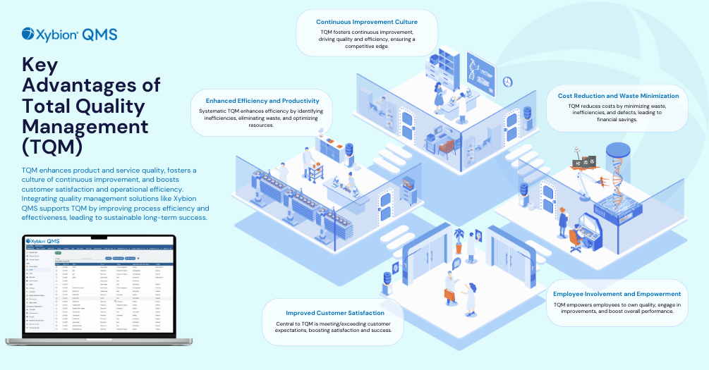 Infographic detailing key advantages of Total Quality Management (TQM) with isometric business graphics.