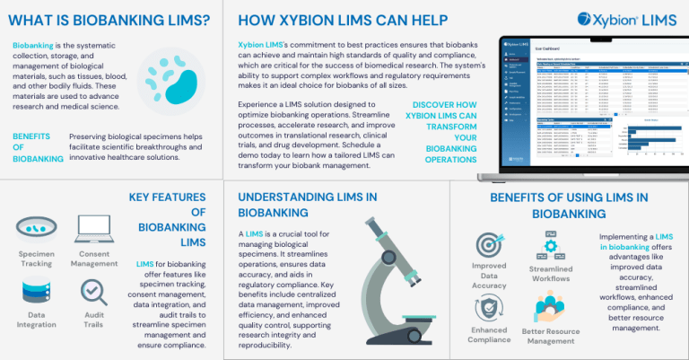 An infographic explaining biobanking and benefits of using LIMS (Laboratory Information Management System) in biobanking.