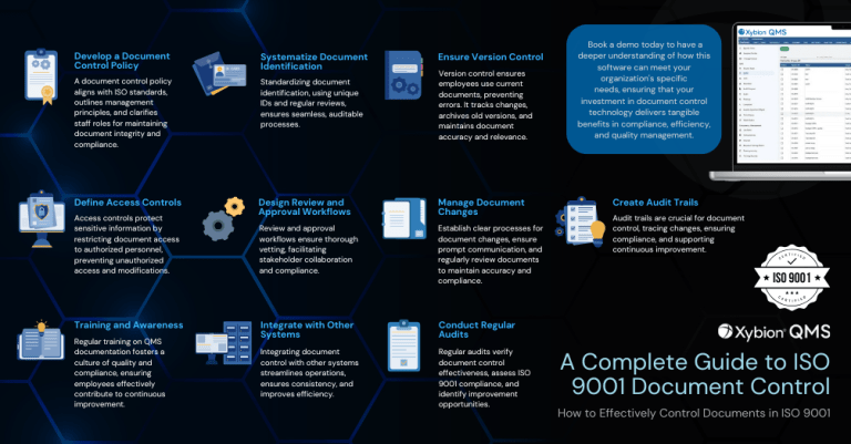 Infographic titled "A Complete Guide to ISO 9001 Document Control" detailing steps for effective document management.