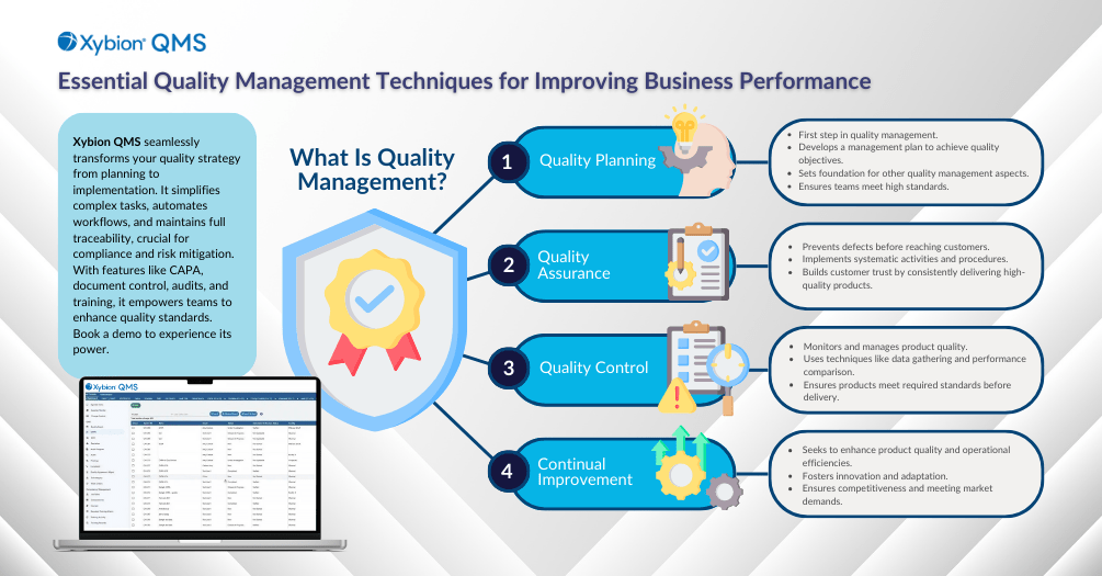 Infographic on 'Essential Quality Management Techniques for Improving Business Performance' with four key points.