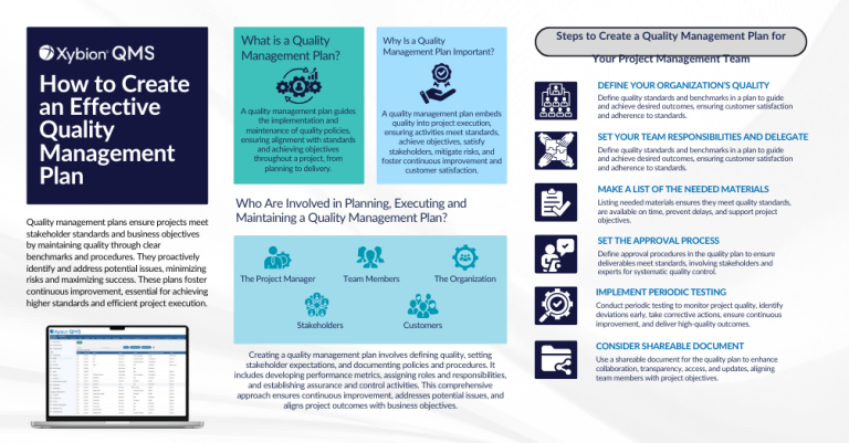 How to Create an Effective Quality Management Plan?