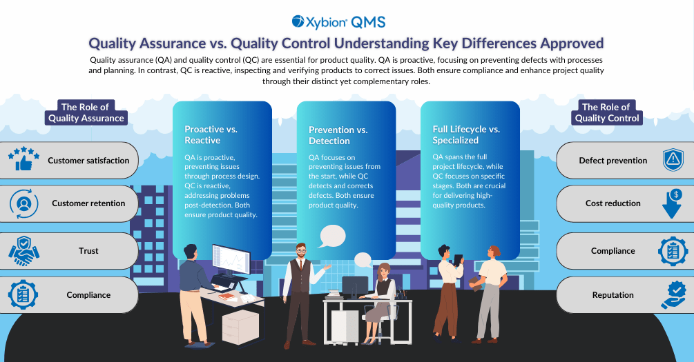 Infographic comparing Quality Assurance and Quality Control with text and icons, plus three people and a QA/QC chart.
